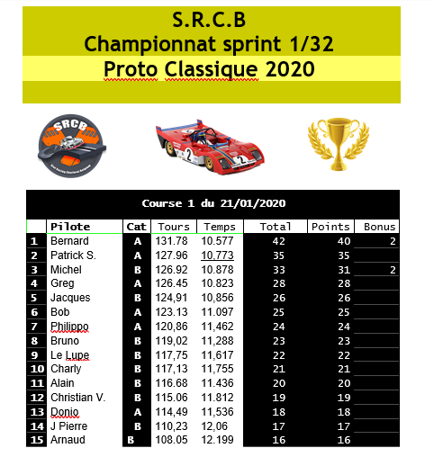 Résultats Proto Classique 2020 2020_p10