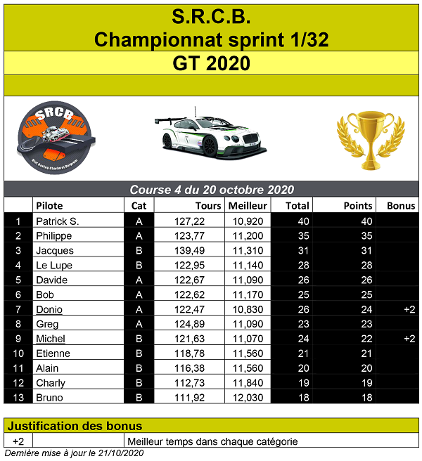 [Championnat GT 3 2020] 2020_r17