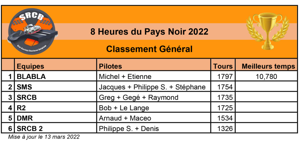 8heures du Pays Noir  11 et 12 mars 8_heur12