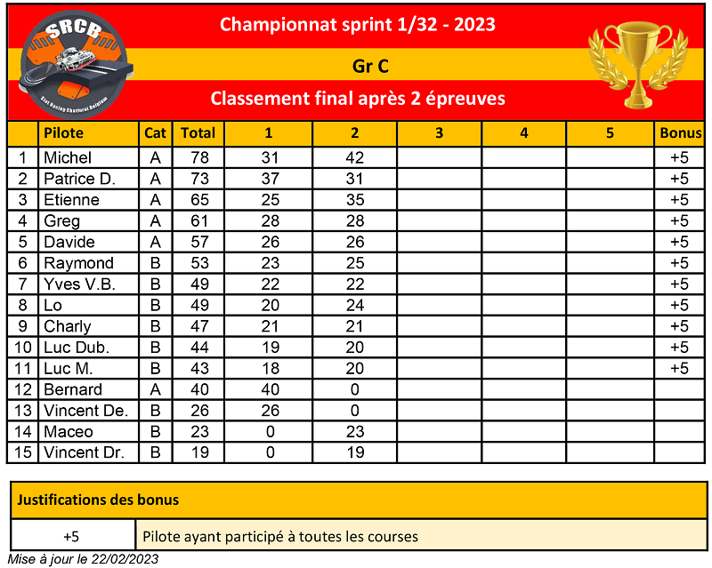 Championnat Club Gr C 2023 Champi70