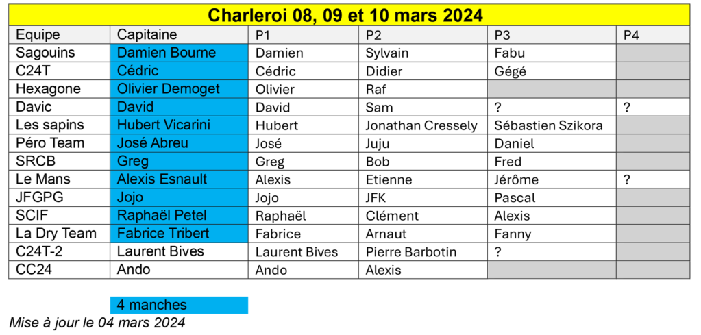 CDF 123 2024 au SRCB Charle11