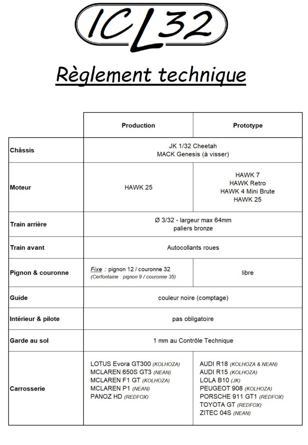 Championnat ICL32 Icl32_10