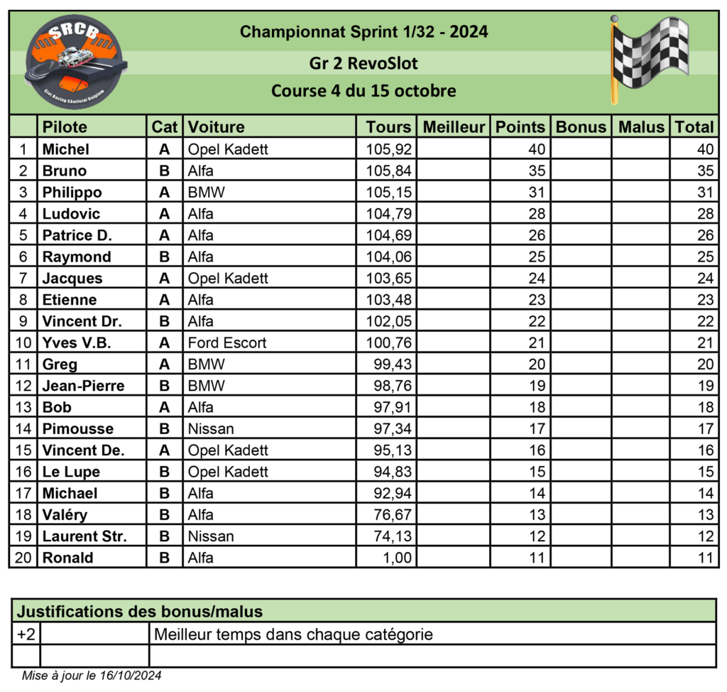 Championnat Gr 2 Revoslot Resul106