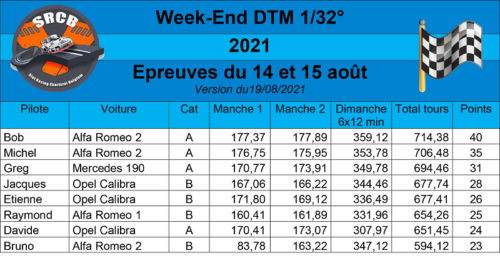 Week-end DTM Result11