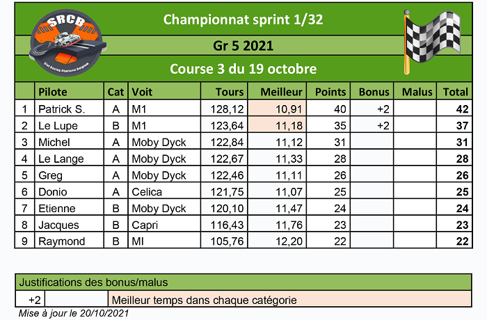 Gr 5 2021 Result19