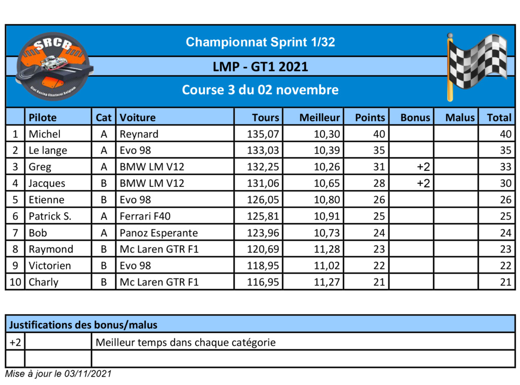 LMP/GT1 2021 Result20