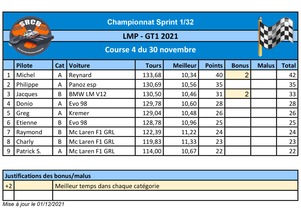 LMP/GT1 2021 Result24