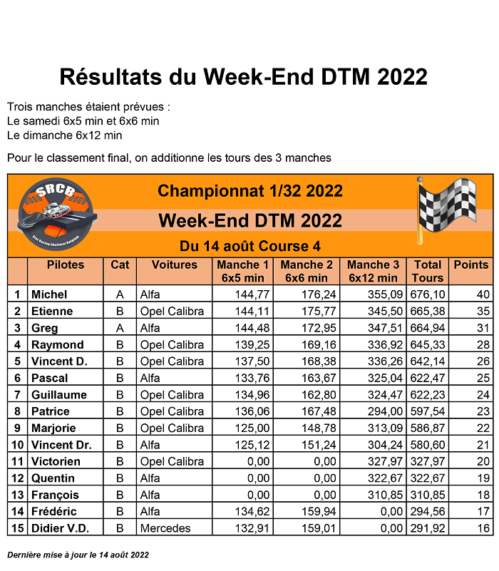 Week-end DTM 2022 Rzosul22