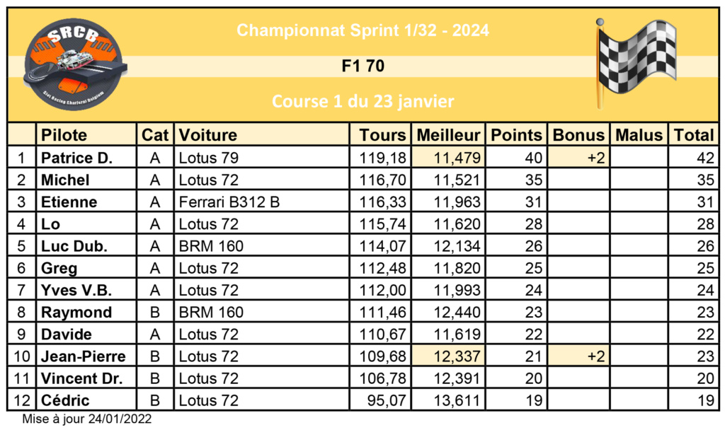 Championnat F1 70's 2024 Rzosul24