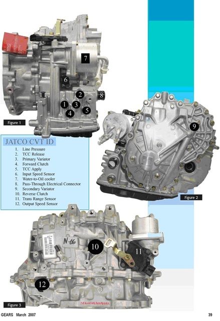 Вариатор:JATCO CVT & DaimlerChrysler.Устройство,принцип работы,коды ошибок. 233