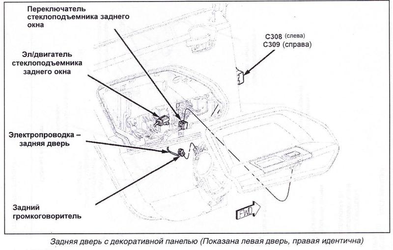 Расположение разъемов 341