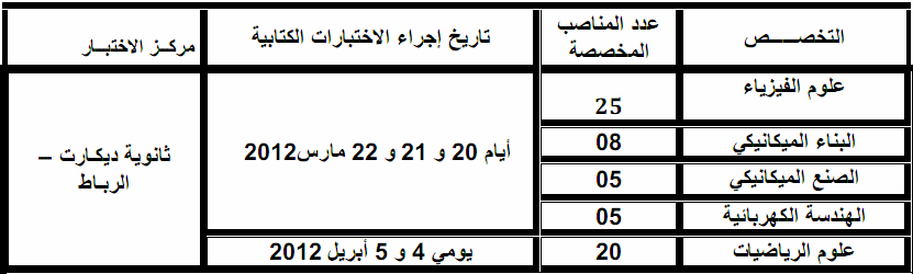 قطاع التعليم المدرسي: مباريات التبريز للتعليم الثانوي دورة 2012. آخر أجل هو 14 و 15 يوليوز 2011 حسب التخصص Alwadi11