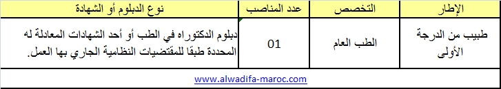 المركز الاستشفائي محمد السادس - مراكش: إلغاء مباراة توظيف 40 تقني من الدرجة الرابعة كتقني ممرض مساعد. Chumar10