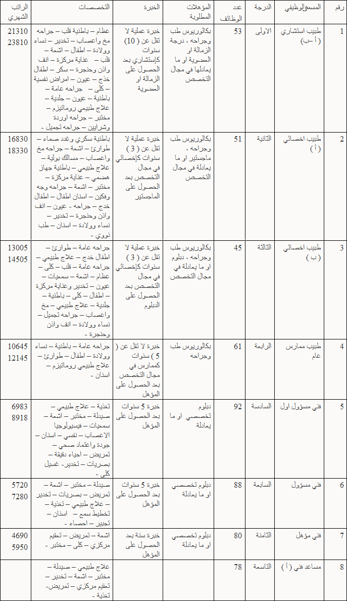 وظائف وزارة الصحة بالإمارات العربية المتحدة Ueamed10