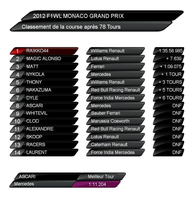 [GP 06/19] Grand Prix de Monaco - Monte Carlo Image224