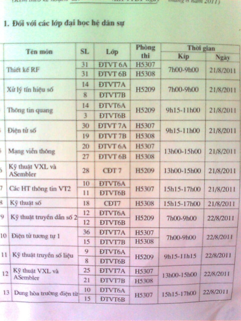 Lịch thi lại các môn , vào xem nhanh cho nóng 00210