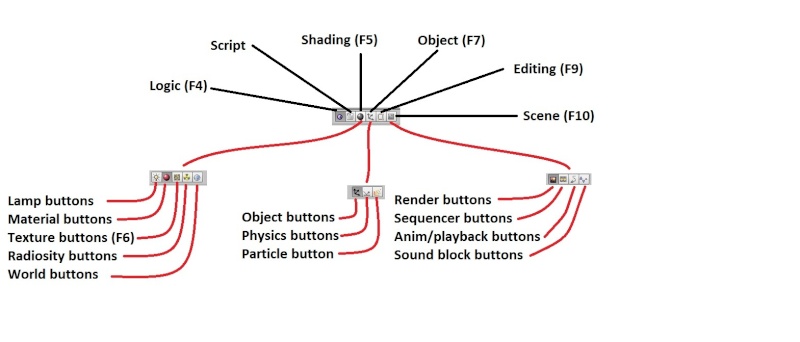 L'interface Blender I Interf11