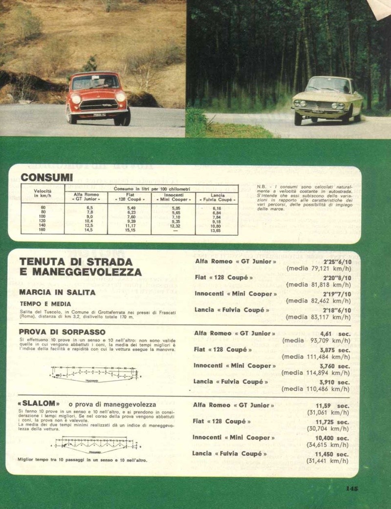 Lancia Fulvia 1.3 vs Alfa GT Junior 1.3 cerchiamo testimonianze Confro15