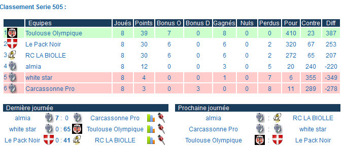 Les Chroniques du Toulouse Olympique - Page 4 Classe10