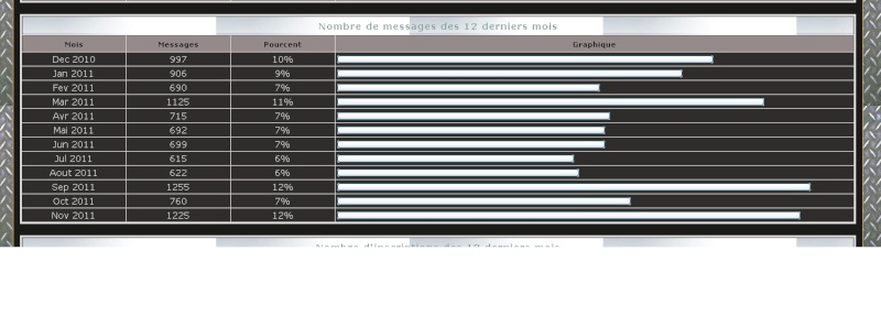 News du forum des 3rocks - Page 13 Messag10