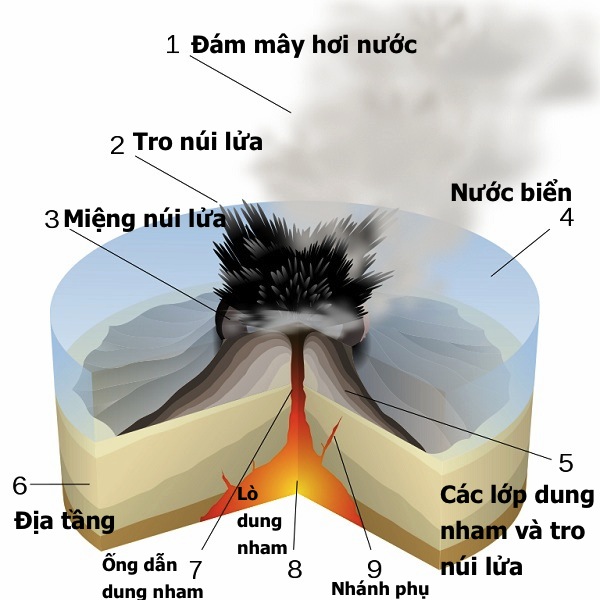 Núi lửa ngầm - sự phun trào kì lạ và ngoạn mục giữa biển  78812010
