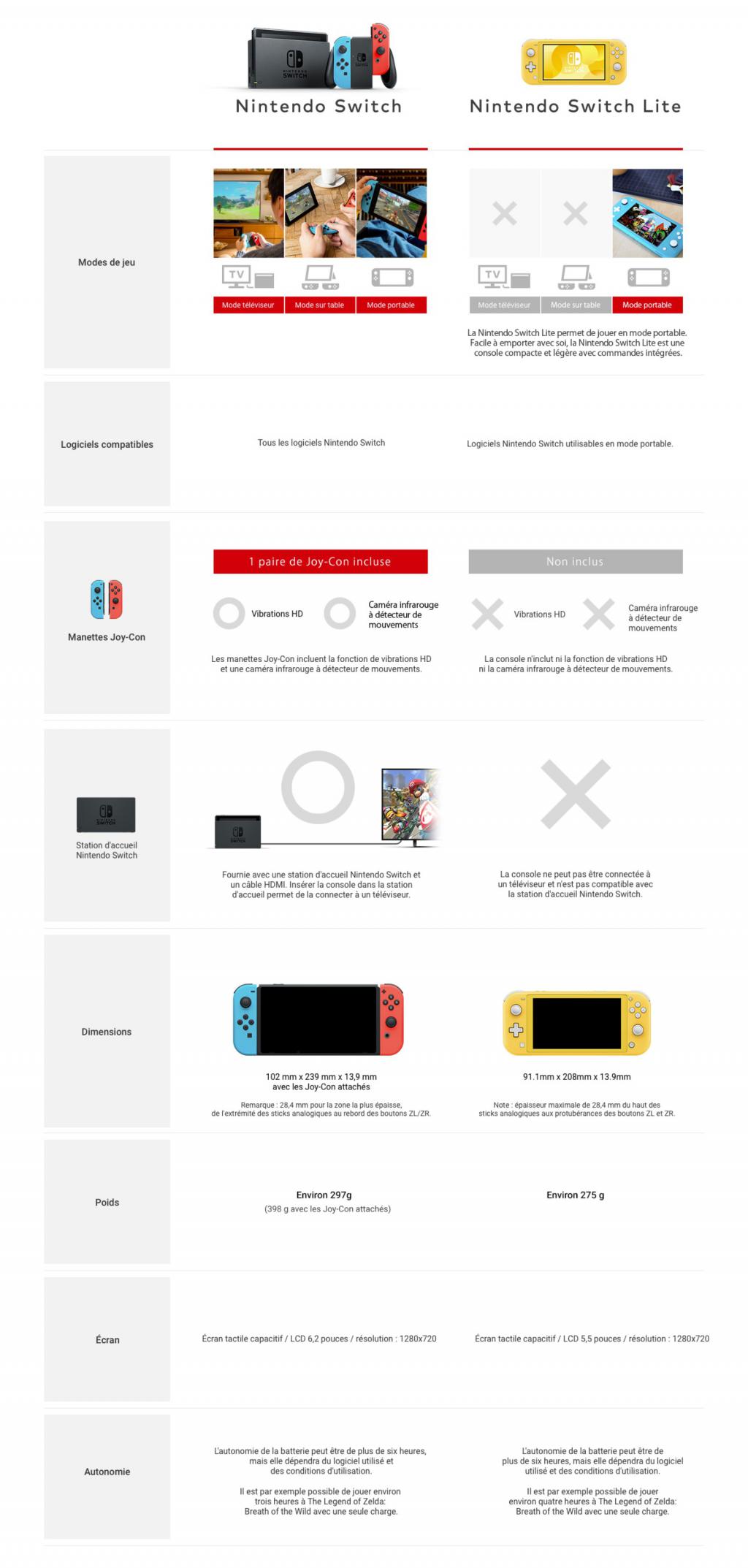 Nintendo Switch Lite annoncée Ninten10