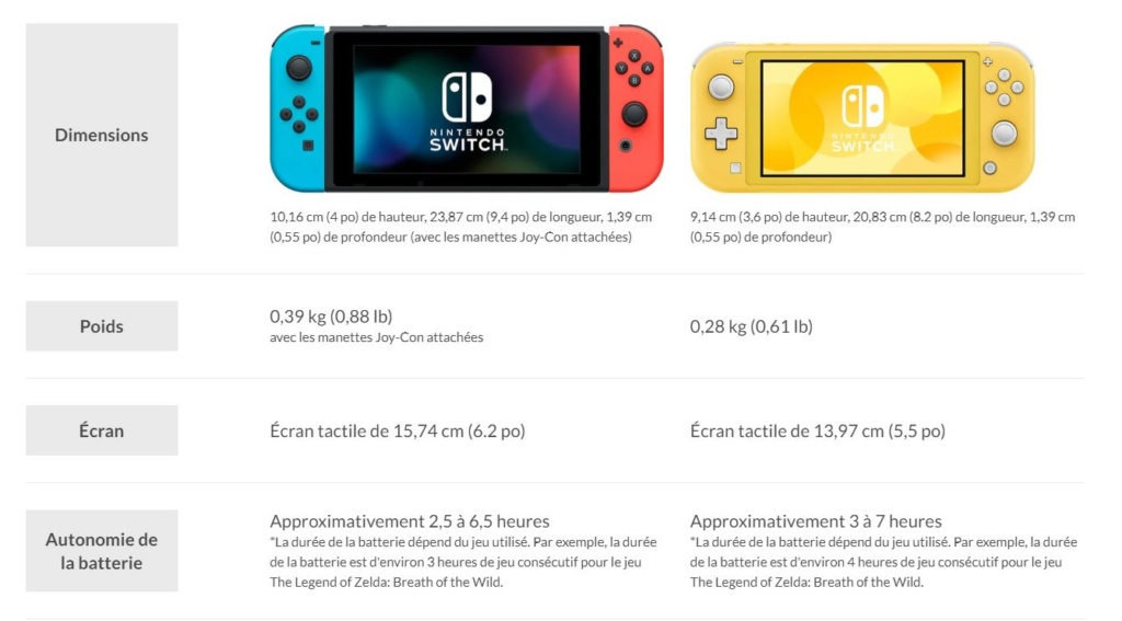 Nintendo Switch Lite annoncée Tablea10