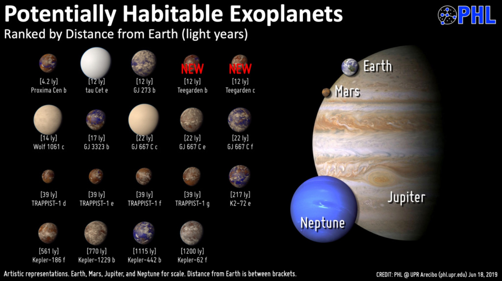Nouvelle exoplanète potentiellement habitable Screen14