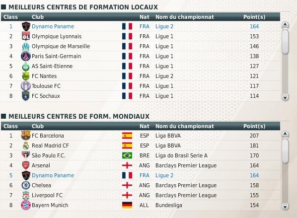 [Question] Situation/ Centres de formations locaux Junior11