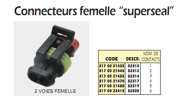 adaptateur OBD2 vers benelli ecu Ishot-42