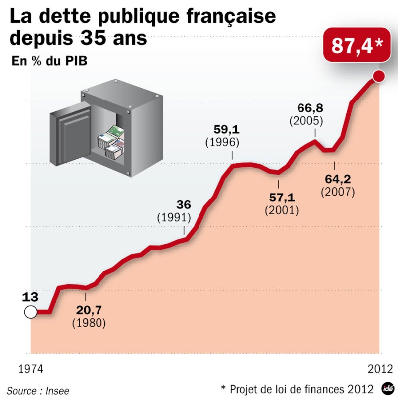 Dossier budget, taxes et finances de la France pour 2012 615