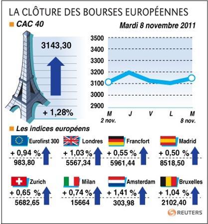 Les marchés financiers atteindront-ils leur point de rupture en Octobre-Novembre ? 14 signes du GRAND KRASH A11