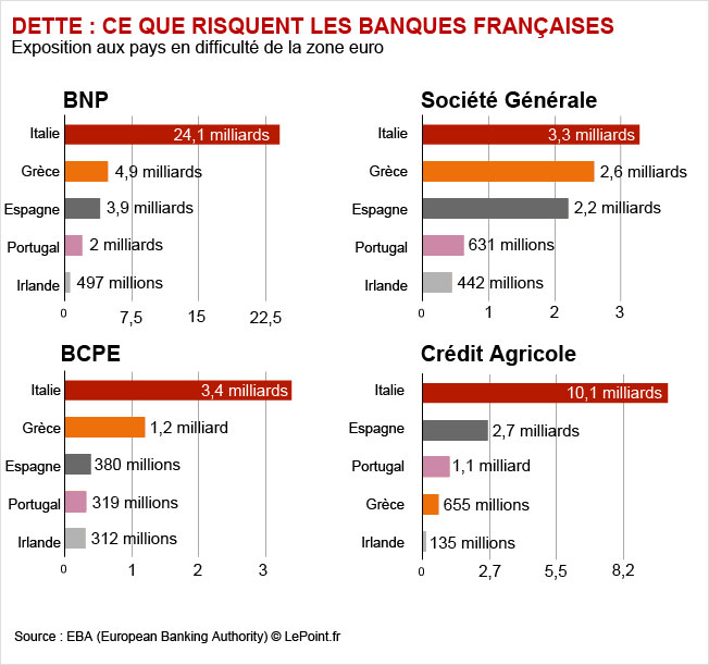 Crise de l’euro et de l’Europe: analyse rapide Banque10