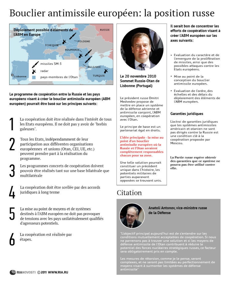 Bouclier anti-missile Américain en Europe ... C Déjà Fait ! Boucli10