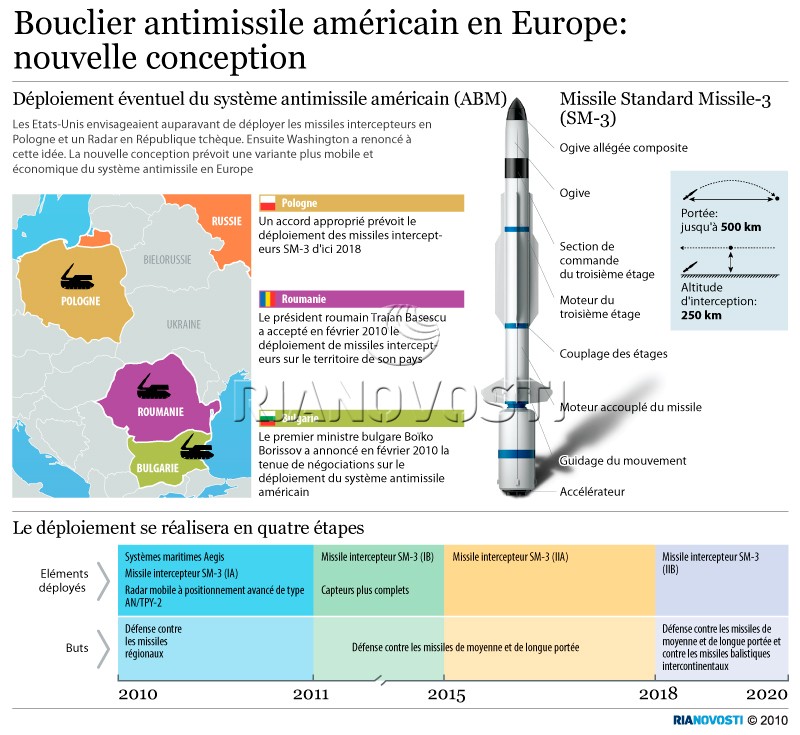 Bouclier anti-missile Américain en Europe ... C Déjà Fait ! Infogr11