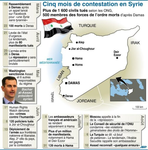 Dossier d'actualité : conflit en Syrie, articles, cartes, vidéos 1/2 - Page 2 Photo_10