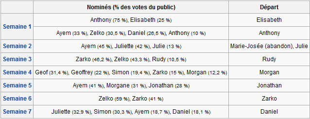 Les candidats SS5 - Page 4 145