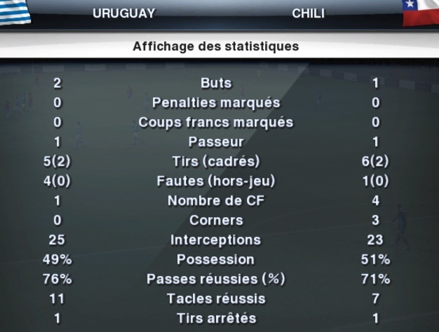 Huitime de finale Urugua10