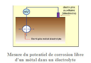 Dérouillage électrolytique Diagra11