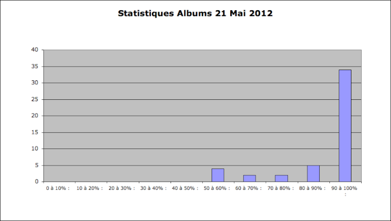 Statistiques Milice - Page 2 Captu310