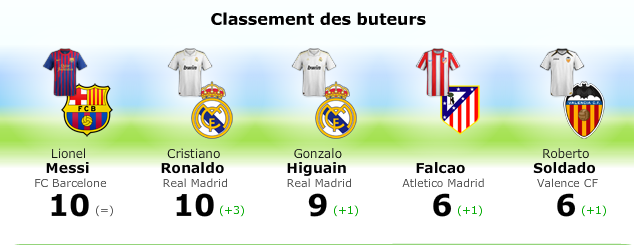 Classement des buteurs  Jjjjjj10