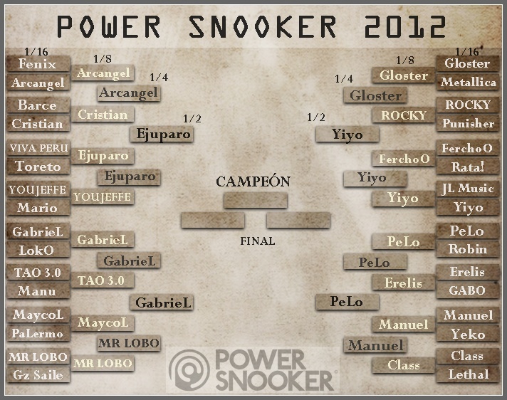 PowerSnooker || Play Off's Playof14