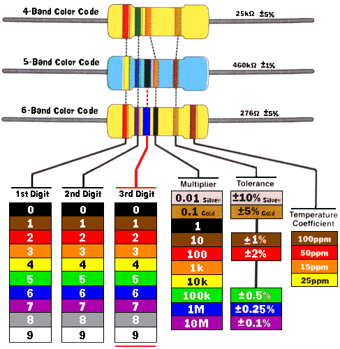 Código de colores resistencias y condensadores Codigo10