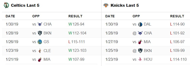 Next Up - Celtics @ Knicks, Friday February 1, 2019 at 7:30 PM 2019-034