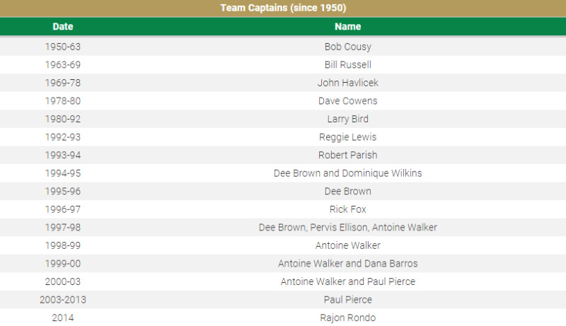 Boston Celtics 2020 Daily Sports Calendar - Page 34 Boston26