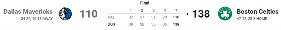 Post Game - Celtics vs. Dallas Mavericks - Friday, March 01 (W) Box_s164