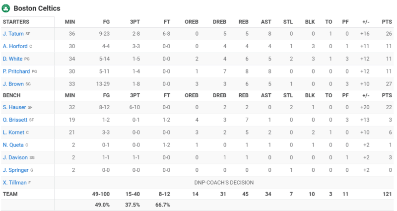 Post Game - Celtics vs. Portland Trailblazers - Monday, March 11 (W) Box_s178