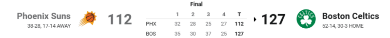 Post Game - Celtics vs. Phoenix Suns - Thursday, March 14 (W) Box_s183