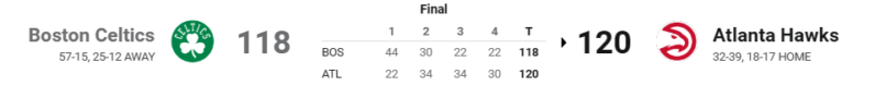 Post Game - Celtics vs. Atlanta Hawks - Monday, March 25 (L) Box_s201
