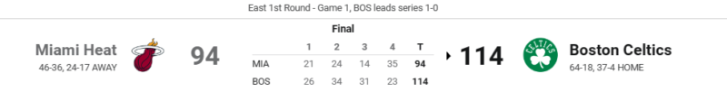 Post Game - Celtics vs. Miami Heat - Sunday, April 21, 2024 - Game 1 Eastern Quarterfinals (W 1-0) Box_s234